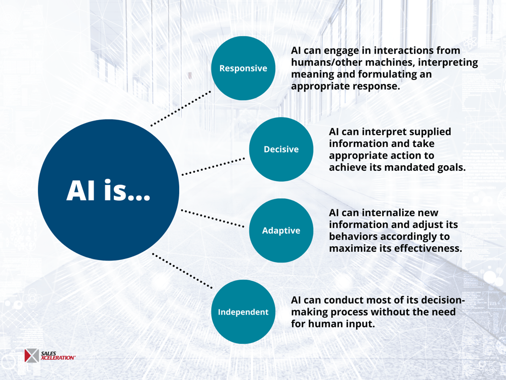 AI is...
