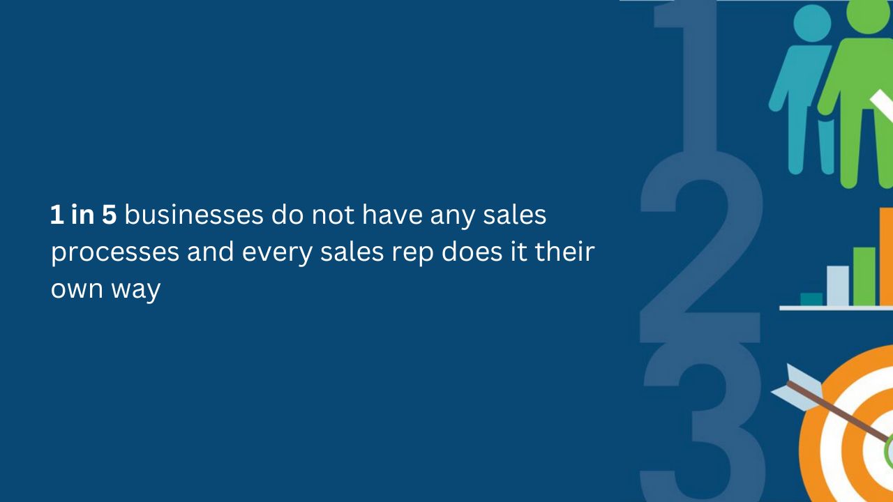Sales Process (2)